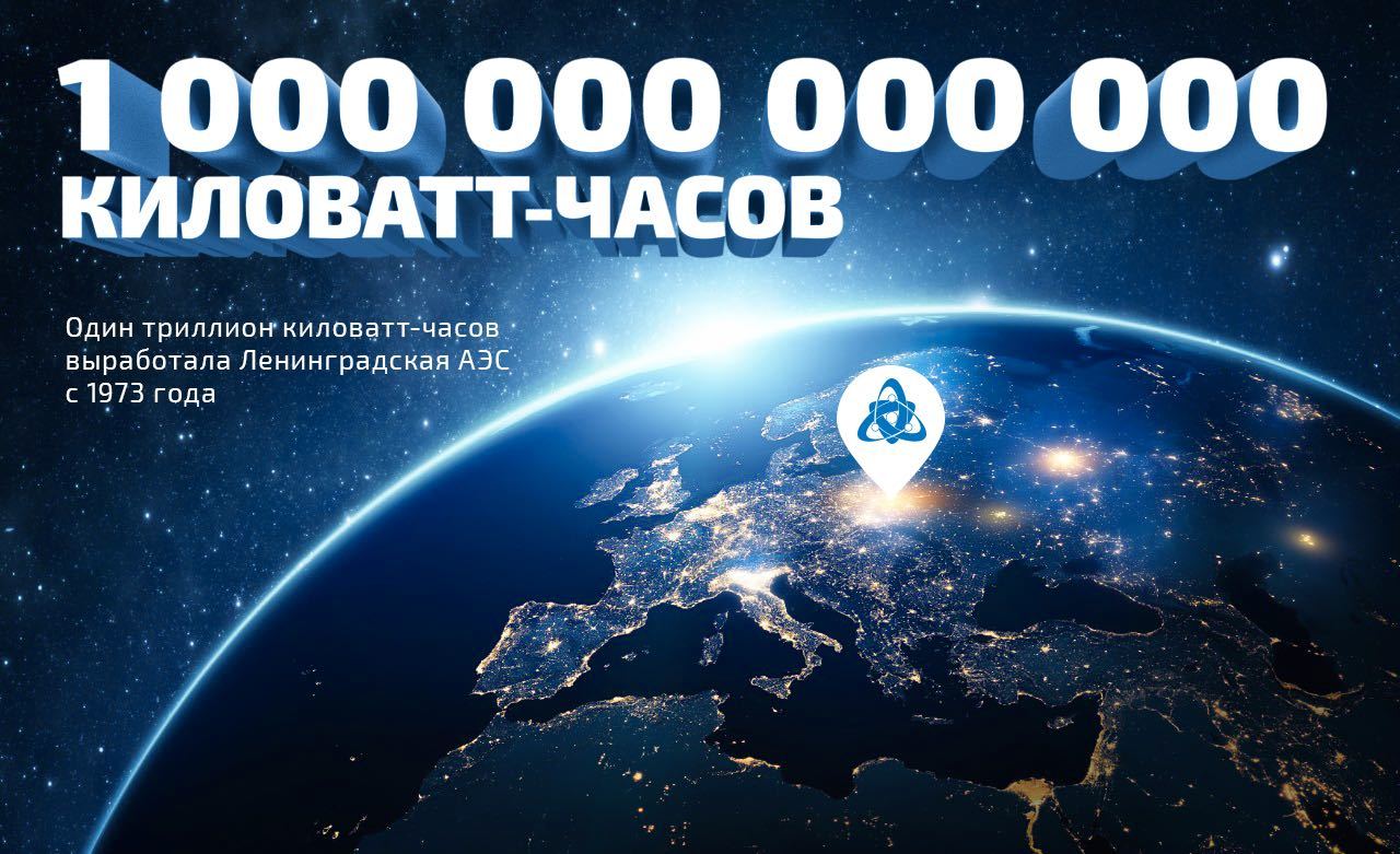 20 января ЛАЭС выработала первый триллион киловатт!