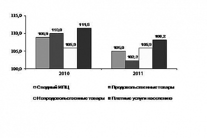 Социально-экономическое положение муниципального образования Сосновоборский городской округ за 9 месяцев 2011 года