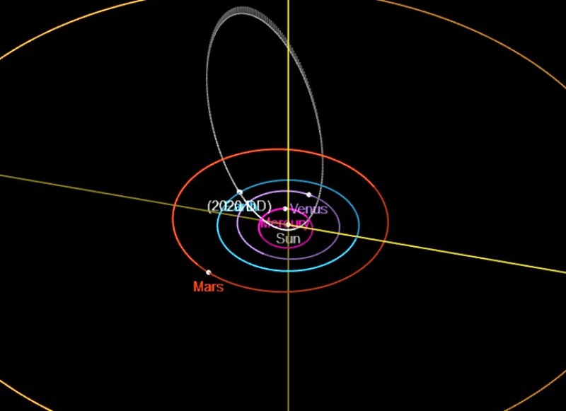 Летящий с огромной скоростью астероид  приблизился к Земле на минимальное расстояние
