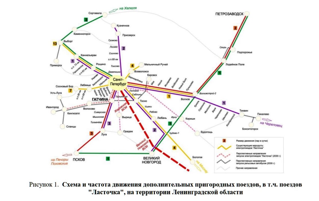 Схема: проект Стратегии социально-экономического развития Ленобласти до 2036 года