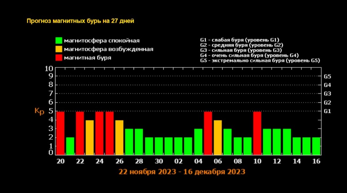 Погода в краснодаре для метеозависимых