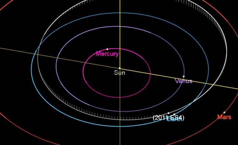 21 августа между орбитами Земли и Луны пролетит только что открытый астероид