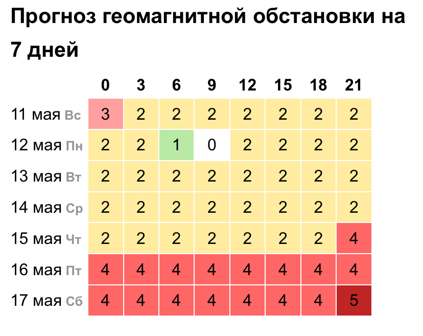 Скриншот: My-calend.ru
