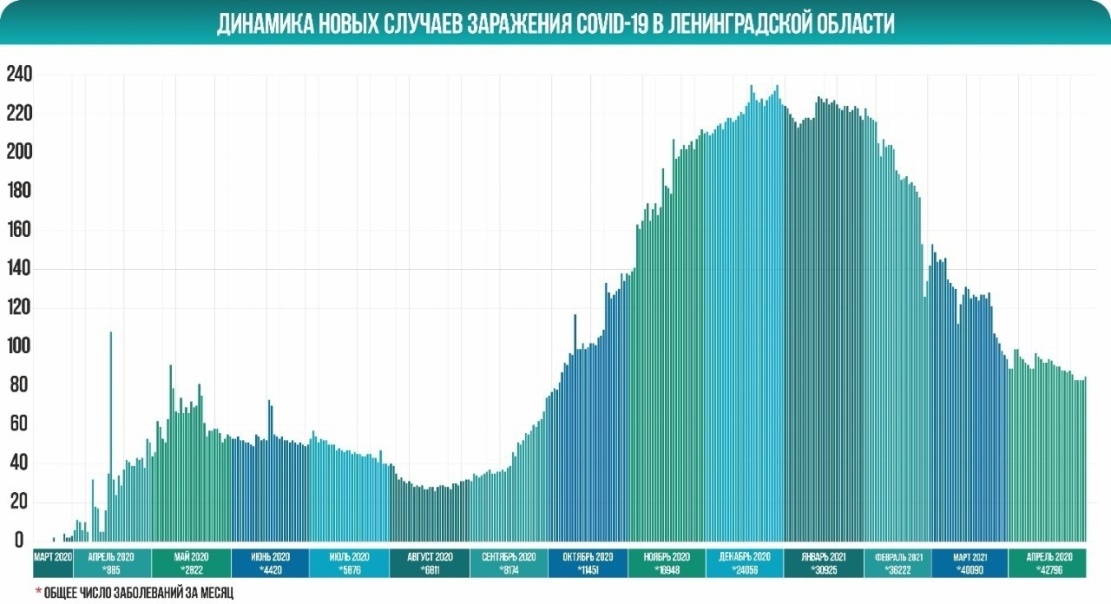 Где в Ленобласти выявлено 90 новых случаев коронавируса к  4 мая