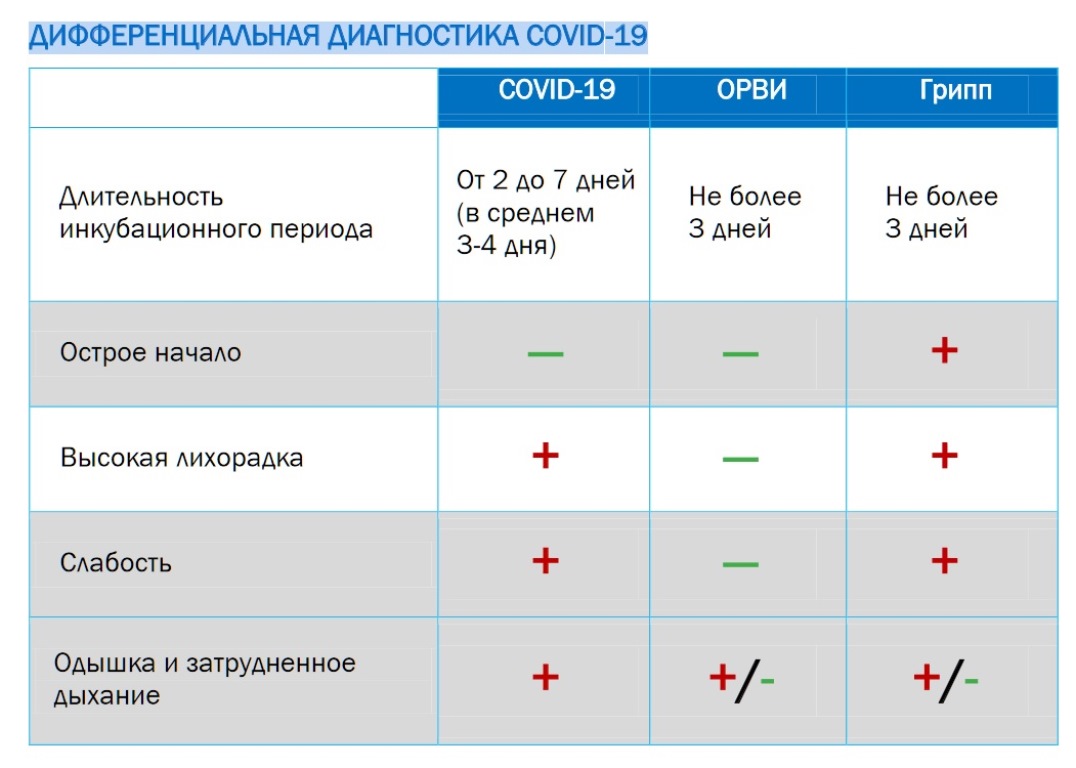 Временные рекомендации по коронавирусу версия