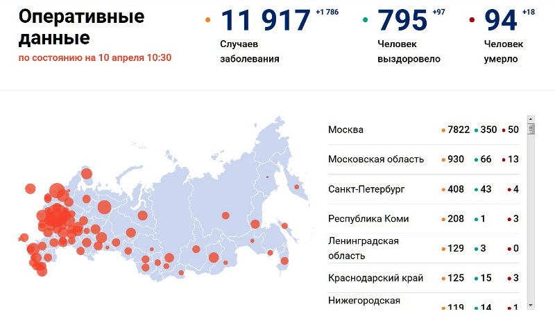 Коронавирус COVID-19 в России: новости на 10 апреля