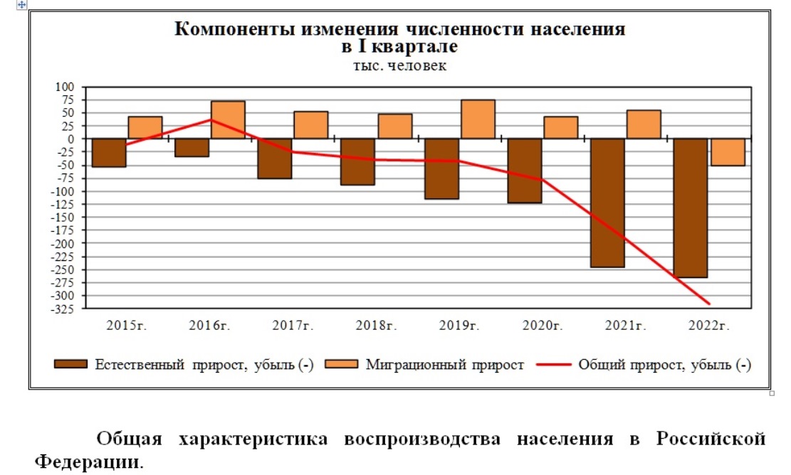 Демографическая картина в россии по годам