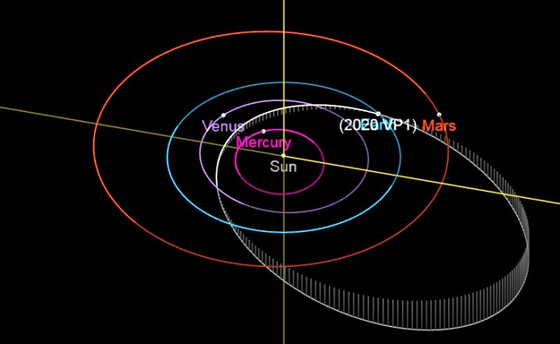 Точно посредине между земной и лунной орбитами промчался трёхэтажный астероид