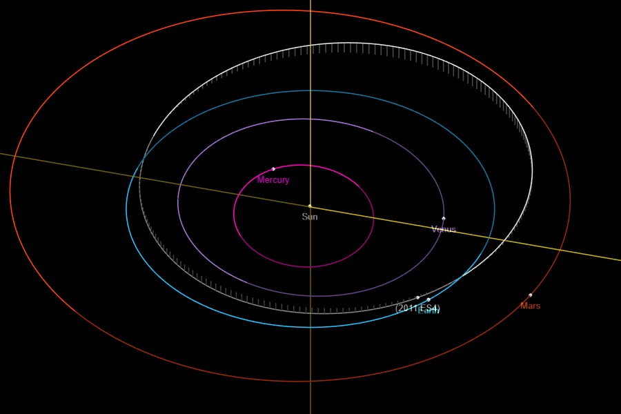 Орбита Земли обозначена голубым цветом, астероида 2020 PY2 белым, другими цветами — орбиты Меркурия, Венеры и Марса / Иллюстрация: NASA