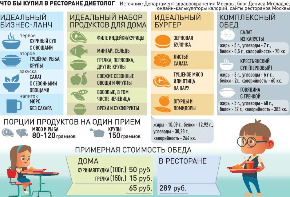 Инфографика:  «РГ»/ Леонид Кулешов/ Сергей Бабкин