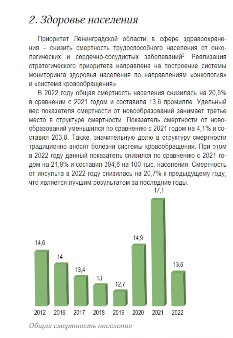 Обнародованы данные о смертности в Ленобласти за последние 10 лет