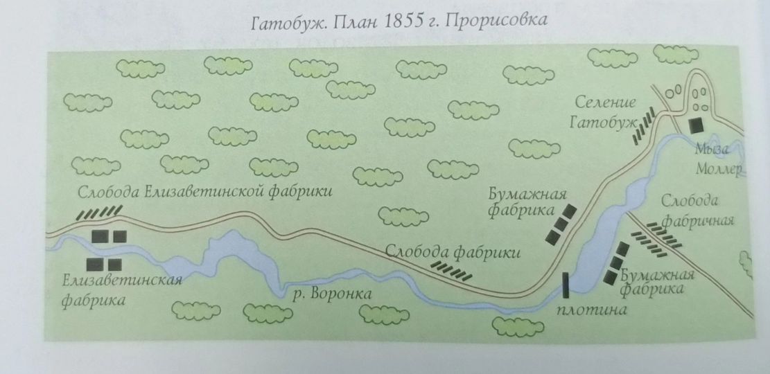Бумажные фабрики на реке Воронке в Готобужах и окрестностях: немного истории