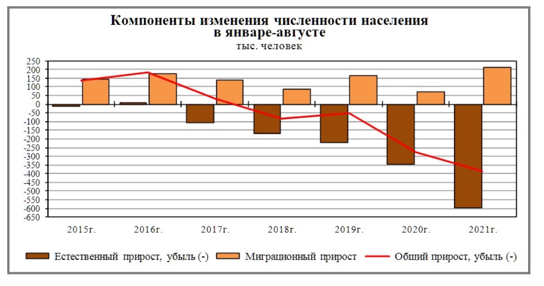 Определите по рисунку на сколько тысяч человек выросла численность населения в омске за 2015 год