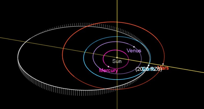 Астероид 2020 RZ6 пролетит между орбитами Земли и Луны