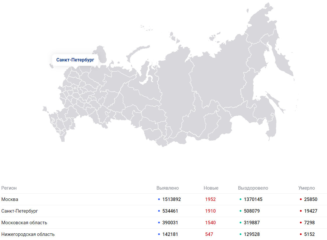 Стопкоронавирус рф официальный сайт карта распространения по россии на сегодня