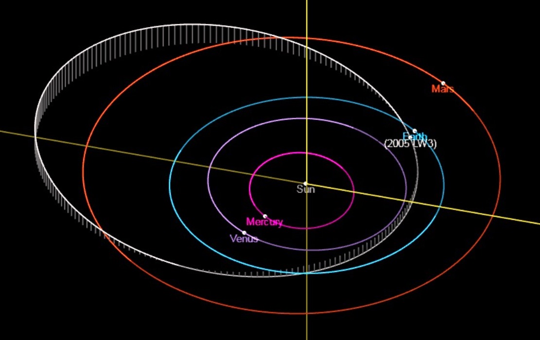 Орбиту Земли рядом с планетой пересечёт гигантский астероид