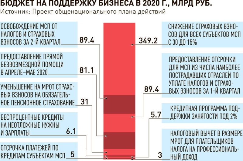 Общенациональный план действий