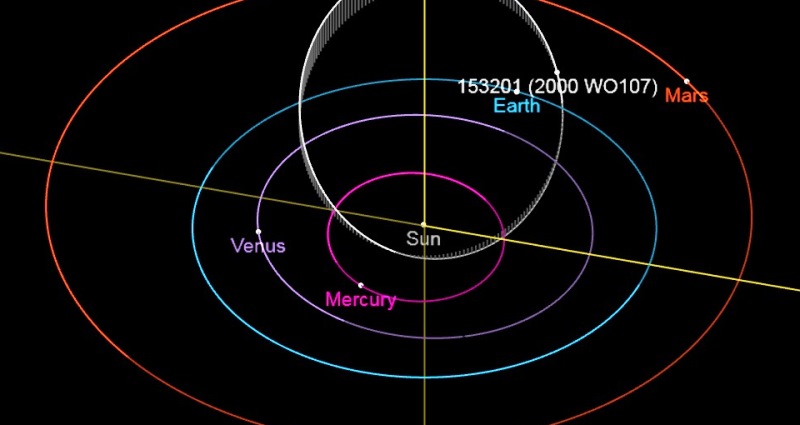 Полукилометровый астероид пролетит между орбитами Земли и Марса