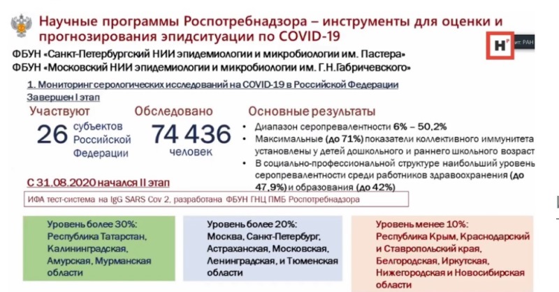 Анна Попова: уровень популяционного иммунитета к коронавирусу в Москве и Санкт-Петербурге более 20 %