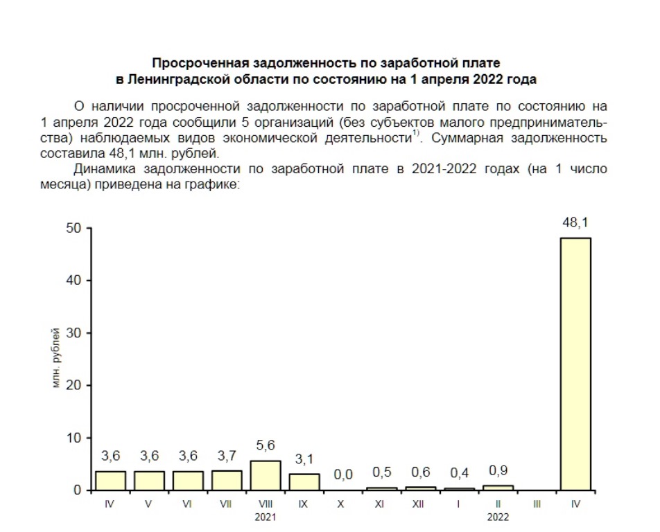 В Ленобласти резко выросла просроченная задолженность по заработной плате