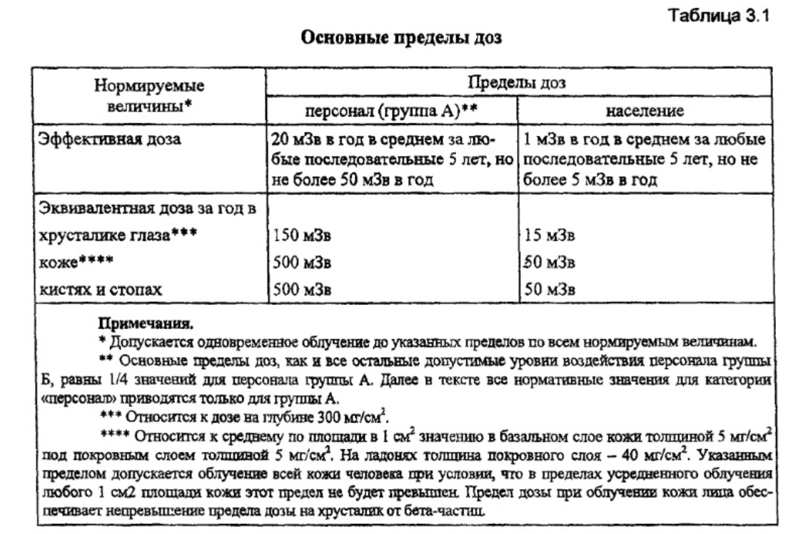 Опубликованы данные о радиационной нагрузке на жителей Ленобласти и России  / Маяк. Сосновый Бор. Ленобласть.