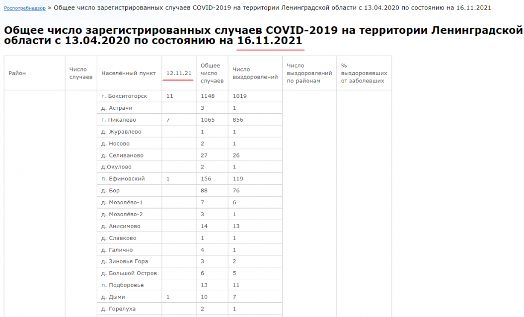 в каких районах ленинградской области обнаружен коронавирус на сегодняшний день. Смотреть фото в каких районах ленинградской области обнаружен коронавирус на сегодняшний день. Смотреть картинку в каких районах ленинградской области обнаружен коронавирус на сегодняшний день. Картинка про в каких районах ленинградской области обнаружен коронавирус на сегодняшний день. Фото в каких районах ленинградской области обнаружен коронавирус на сегодняшний день