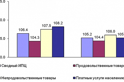 Экономика муниципального образования Сосновоборский городской округ в 2012 году