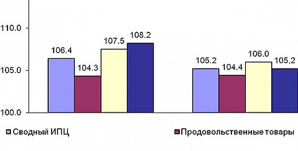 Экономика муниципального образования Сосновоборский городской округ в 2012 году