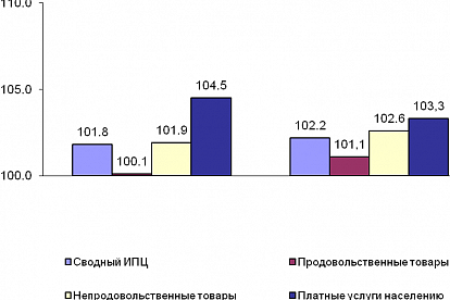 Социально-экономическое положение муниципального образования Сосновоборский городской округ за 9 месяцев 2018 года