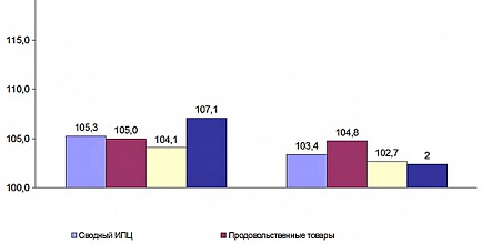 Социально-экономическое положение муниципального образования Сосновоборский городской округ за первое полугодие 2012 года