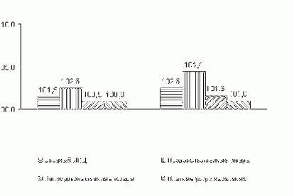 Социально-экономическое положение муниципального образования  Сосновоборский городской округ в первом квартале 2014 года