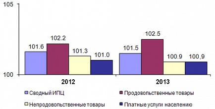 Социально-экономическое положение муниципального образо­вания Сосновоборский городской округ в I квартале 2013 года