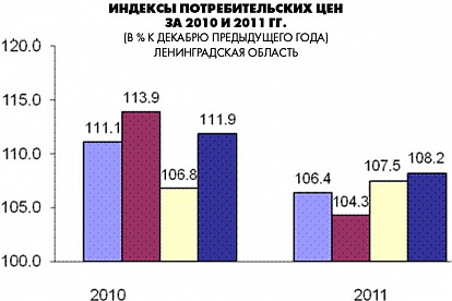 Социально-экономическое положение муниципального образования Сосновоборский городской округ за 2011 год