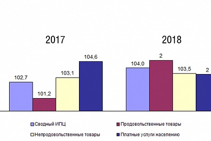 Социально-экономическое положение муниципального образования Сосновоборский городской округ в 2018 году 