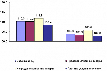 Социально-экономическое положение муниципального образования Сосновоборский городской округ за 9 месяцев 2016 года