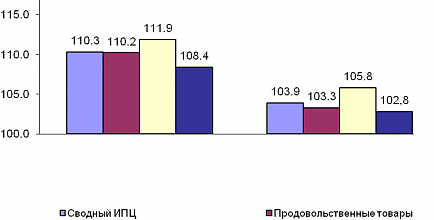 Социально-экономическое положение муниципального образования Сосновоборский городской округ за 9 месяцев 2016 года