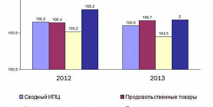 Социально-экономическое положение муниципального образования  Сосновоборский городской округ в 2013 году