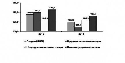 Социально-экономическое положение муниципального образования Сосновоборский городской округ за 9 месяцев 2011 года